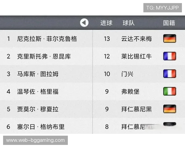 拜仁慕尼黑三球大胜法兰克福豪取六连胜稳居德甲积分榜首